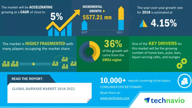 Barware Market
